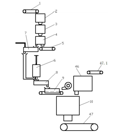 联合工艺土壤修复设备