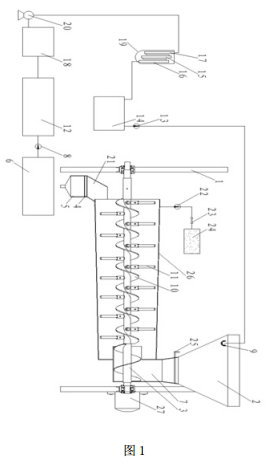 滚筒式污染土壤淋洗修复装置的结构示意图